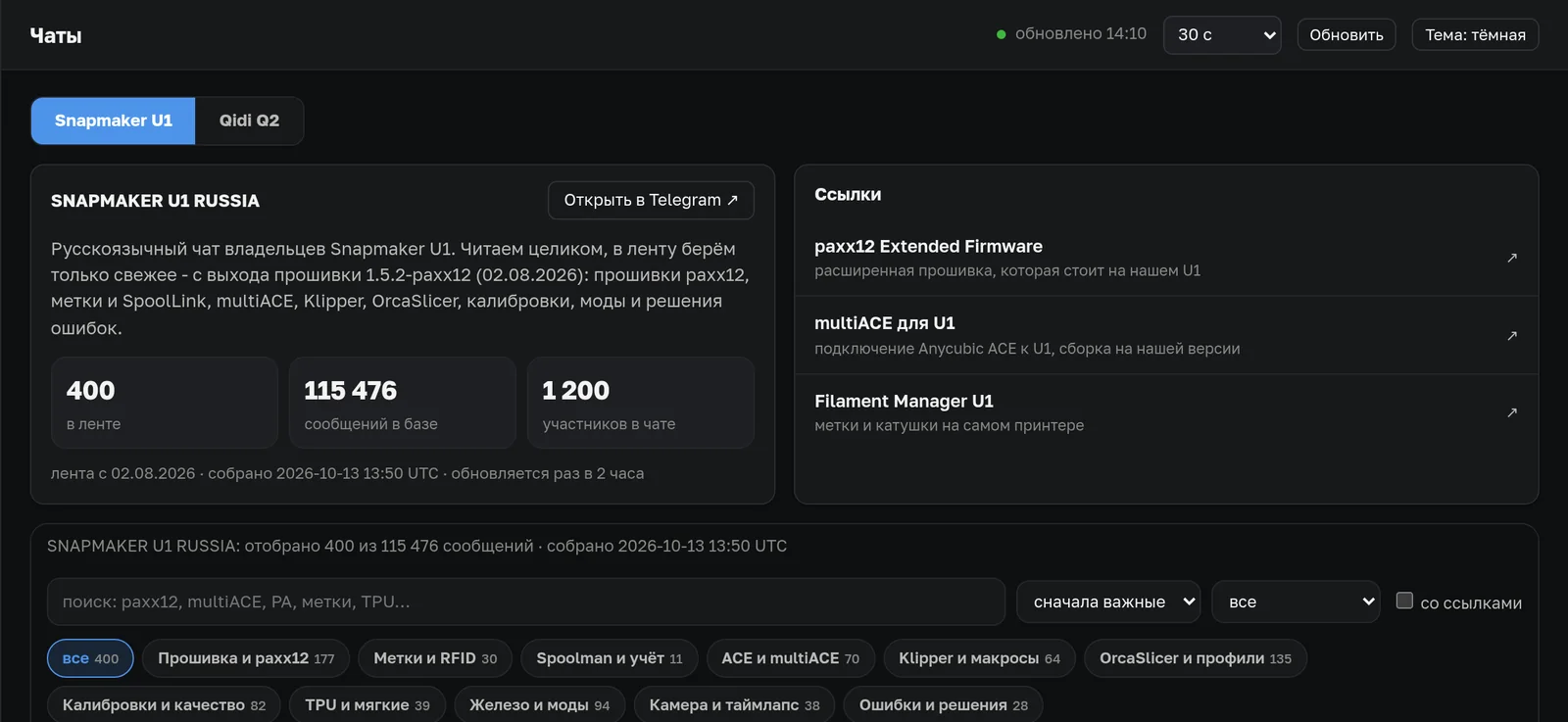 Вкладка «Чаты» на панели: карточка чата SNAPMAKER U1 RUSSIA, ссылки, фильтры по темам